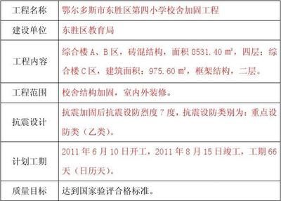 砖混结构加固改造施工组织设计(砖混结构加固改造施工现场安全管理实践案例案例) 结构框架施工 第1张 砖混结构加固改造施工组织设计(砖混结构加固改造施工现场安全管理实践案例案例) 结构框架施工 第1张