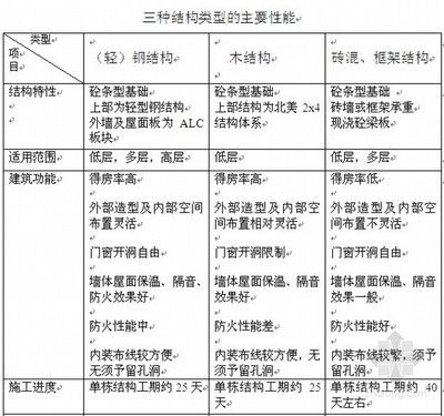 砖混结构造价指标（砖混结构造价指标是一个涉及建筑工程成本的重要参数） 北京钢结构设计 第4张