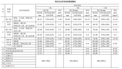 基坑监测依据(基坑监测的依据) 钢结构玻璃栈道设计 第1张 基坑监测依据(基坑监测的依据) 钢结构玻璃栈道设计 第1张