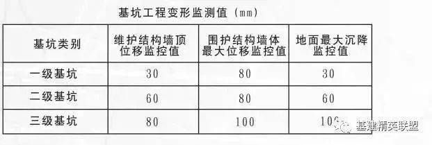 基坑监测依据(基坑监测的依据) 钢结构玻璃栈道设计 第3张 基坑监测依据(基坑监测的依据) 钢结构玻璃栈道设计 第3张