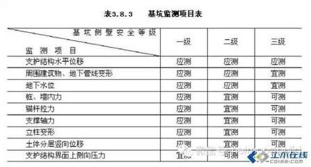 基坑监测依据(基坑监测的依据) 钢结构玻璃栈道设计 第2张 基坑监测依据(基坑监测的依据) 钢结构玻璃栈道设计 第2张