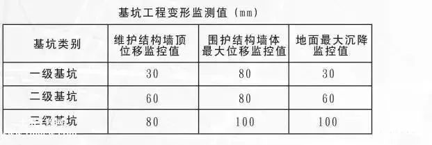 基坑监测依据(基坑监测的依据) 钢结构玻璃栈道设计 第4张 基坑监测依据(基坑监测的依据) 钢结构玻璃栈道设计 第4张