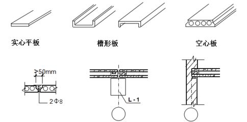 空心板楼板图片(空心板楼板图片查询) 建筑方案施工 第4张 空心板楼板图片(空心板楼板图片查询) 建筑方案施工 第4张