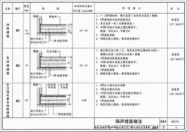 北方楼板厚度（北方地区楼板厚度设计标准） 结构地下室施工 第3张