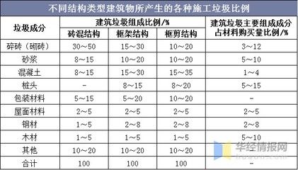 重庆市不锈钢厨具厂 北京钢结构设计问答 第4张