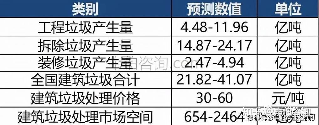 重庆市不锈钢厨具厂 北京钢结构设计问答 第3张