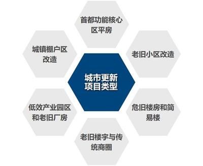 北京市关于开展危旧楼房改建试点工作的意见解读 装饰家装施工 第1张