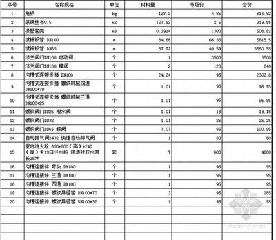 钢结构厂房预算表 钢结构跳台施工 第5张 钢结构厂房预算表 钢结构跳台施工 第5张