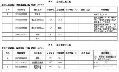 注浆加固工程量清单(注浆加固工程量清单:路基钻孔浇灌加固工程量清单) 结构机械钢结构设计 第1张 注浆加固工程量清单(注浆加固工程量清单:路基钻孔浇灌加固工程量清单) 结构机械钢结构设计 第1张