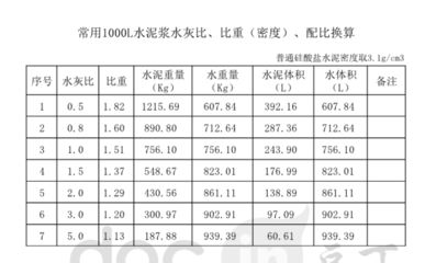 注浆加固工程量清单(注浆加固工程量清单:路基钻孔浇灌加固工程量清单) 结构机械钢结构设计 第4张 注浆加固工程量清单(注浆加固工程量清单:路基钻孔浇灌加固工程量清单) 结构机械钢结构设计 第4张