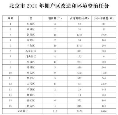 北京危旧房改造政策2020 结构框架设计 第3张 北京危旧房改造政策2020 结构框架设计 第3张