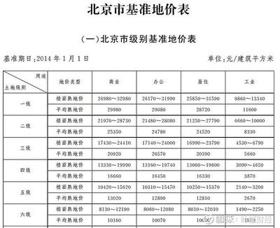 北京基准地价查询 钢结构钢结构停车场设计 第1张 北京基准地价查询 钢结构钢结构停车场设计 第1张