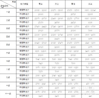 北京基准地价查询 钢结构钢结构停车场设计 第2张 北京基准地价查询 钢结构钢结构停车场设计 第2张