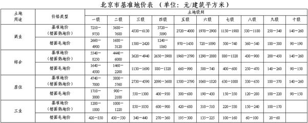 北京基准地价查询 钢结构钢结构停车场设计 第4张 北京基准地价查询 钢结构钢结构停车场设计 第4张