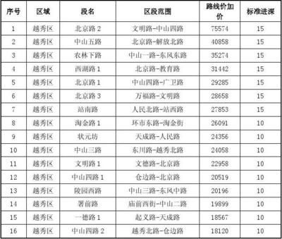 北京基准地价查询 钢结构钢结构停车场设计 第3张 北京基准地价查询 钢结构钢结构停车场设计 第3张