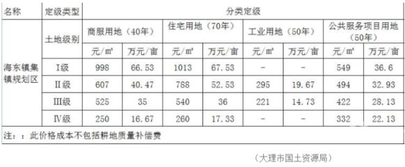 北京基准地价查询 钢结构钢结构停车场设计 第5张 北京基准地价查询 钢结构钢结构停车场设计 第5张