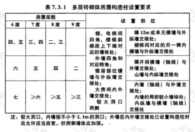 砖混结构转角要柱子吗(在砖混结构的建筑中,转角处是否需要设置构造柱) 装饰家装施工 第5张 砖混结构转角要柱子吗(在砖混结构的建筑中,转角处是否需要设置构造柱) 装饰家装施工 第5张
