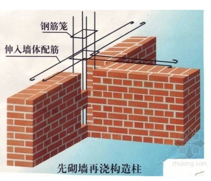 累砖混结构砌墙视频(砖混结构砌墙教学视频) 结构电力行业施工 第3张 累砖混结构砌墙视频(砖混结构砌墙教学视频) 结构电力行业施工 第3张
