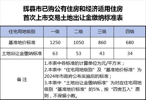 北京市土地基准价最新政策解读 北京网架设计 第4张