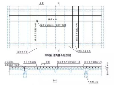 楼层空心板加固规范要求是什么（楼层空心板加固环保措施有哪些加固工程费用控制技巧） 钢结构钢结构停车场施工 第5张