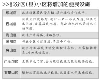 北京老旧小区加固政策规定最新 装饰幕墙设计 第4张