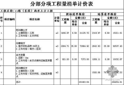 砖混结构房子每平米造价清单怎么算(砖混结构房子每平米造价清单) 钢结构蹦极施工 第5张 砖混结构房子每平米造价清单怎么算(砖混结构房子每平米造价清单) 钢结构蹦极施工 第5张
