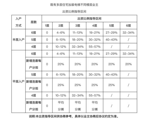 北京平房加固改造费用谁出 装饰幕墙设计 第3张 北京平房加固改造费用谁出 装饰幕墙设计 第3张