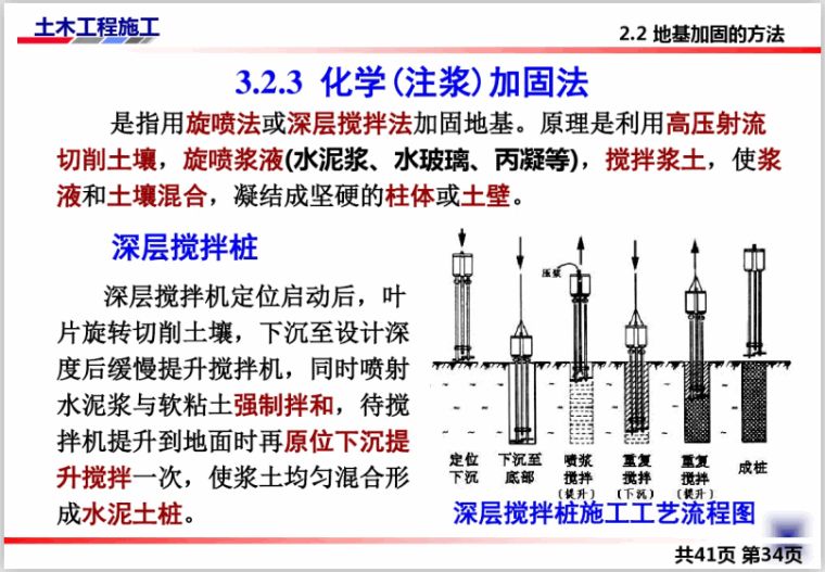 注浆加固施工方案设计 建筑方案施工 第4张 注浆加固施工方案设计 建筑方案施工 第4张