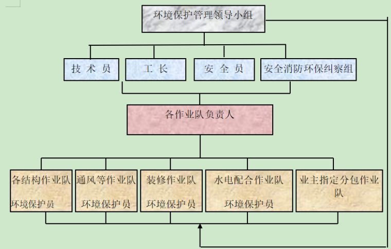 砖混结构 改造装修(砖混结构装修如何确保结构安全) 结构框架施工 第2张 砖混结构 改造装修(砖混结构装修如何确保结构安全) 结构框架施工 第2张