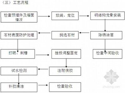 钢结构房建施工流程（钢结构房建施工安全注意事项）