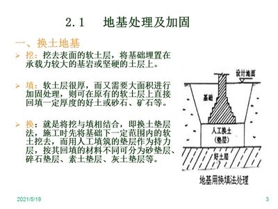 软土地基加固处理方法换填法的建筑工程实例 结构地下室设计 第4张