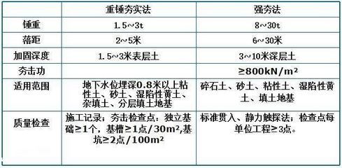 地基加固验收规范 结构机械钢结构设计 第1张