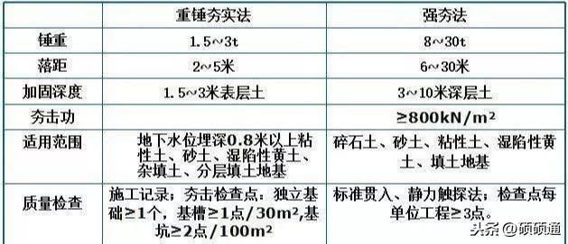 地基加固验收规范 结构机械钢结构设计 第2张