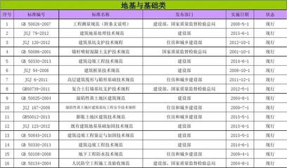 地基加固验收规范 结构机械钢结构设计 第4张