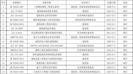 学校操场设计图怎么画的（学校操场设计图如何从概念阶段转变为最终图纸的） 北京钢结构设计问答