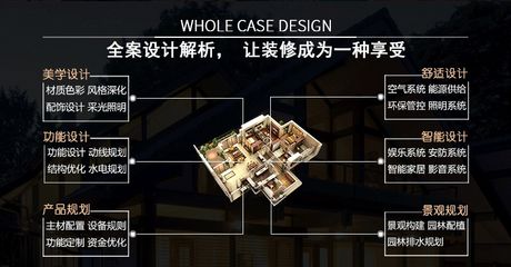 北京别墅装修功能分析报告（北京别墅装修功能分析） 钢结构玻璃栈道施工 第4张