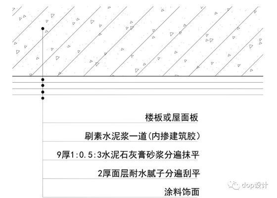 国内楼板厚度（楼板厚度与建筑耐久性关系,楼板厚度设计规范解读） 结构砌体设计 第4张