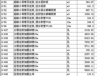 注浆加固套什么定额(关于注浆加固套用定额的详细指南) 结构工业装备施工 第5张 注浆加固套什么定额(关于注浆加固套用定额的详细指南) 结构工业装备施工 第5张