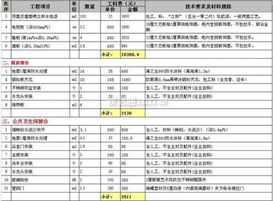 别墅 装潢装修(别墅装修风格搭配指南) 装饰幕墙设计 第3张 别墅 装潢装修(别墅装修风格搭配指南) 装饰幕墙设计 第3张
