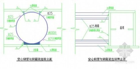 空心楼板制作视频讲解大全(空心楼板养护技巧分享现浇空心楼板材料选择指南) 钢结构网架施工 第5张 空心楼板制作视频讲解大全(空心楼板养护技巧分享现浇空心楼板材料选择指南) 钢结构网架施工 第5张