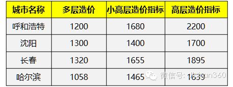 砖混结构每平米指标(砖混结构每平米的钢筋含量和造价是多少) 钢结构钢结构螺旋楼梯设计 第5张 砖混结构每平米指标(砖混结构每平米的钢筋含量和造价是多少) 钢结构钢结构螺旋楼梯设计 第5张