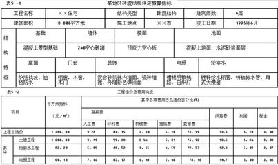 砖混结构每平米指标(砖混结构每平米的钢筋含量和造价是多少) 钢结构钢结构螺旋楼梯设计 第4张 砖混结构每平米指标(砖混结构每平米的钢筋含量和造价是多少) 钢结构钢结构螺旋楼梯设计 第4张