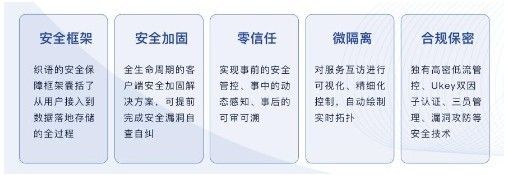 地基加固设计需要什么资质证书才能做(地基加固设计所需的资质证书) 钢结构异形设计 第3张 地基加固设计需要什么资质证书才能做(地基加固设计所需的资质证书) 钢结构异形设计 第3张