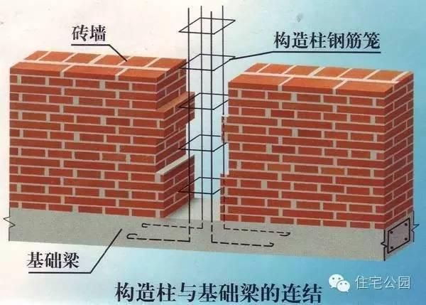 砖混结构房子抗震加固主要措施 钢结构跳台设计 第2张 砖混结构房子抗震加固主要措施 钢结构跳台设计 第2张