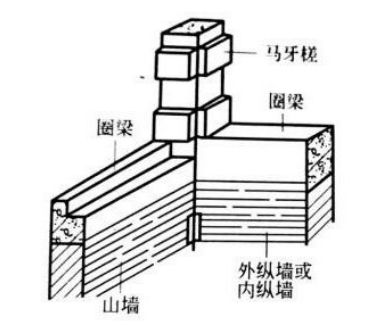 天津房屋加固联系天津鑫博远建筑（关于房屋加固的问题） 北京钢结构设计问答
