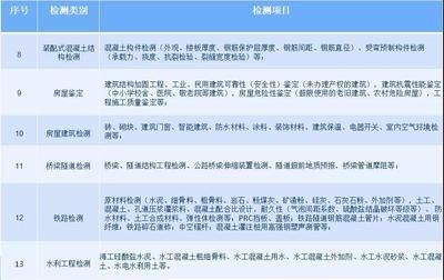 审图公司的资质及人员要求是什么样的(审图公司的资质) 北京钢结构设计问答 审图公司的资质及人员要求是什么样的(审图公司的资质) 北京钢结构设计问答