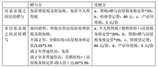 北京房屋增值及附加税怎么算 建筑施工图施工 第1张 北京房屋增值及附加税怎么算 建筑施工图施工 第1张