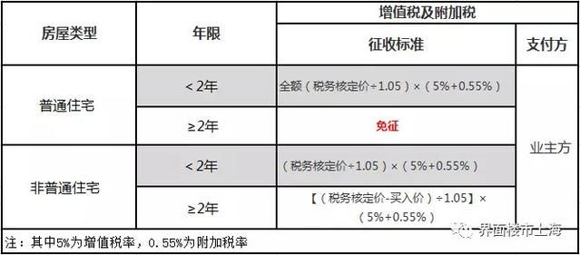 北京房屋增值及附加税怎么算 建筑施工图施工 第2张 北京房屋增值及附加税怎么算 建筑施工图施工 第2张