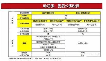 北京房屋增值及附加税怎么算 建筑施工图施工 第5张 北京房屋增值及附加税怎么算 建筑施工图施工 第5张