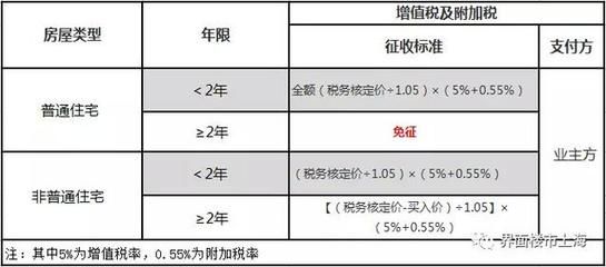 北京房屋增值及附加税怎么算 建筑施工图施工 第3张 北京房屋增值及附加税怎么算 建筑施工图施工 第3张